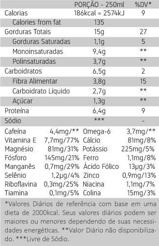 Tabela Nutricional